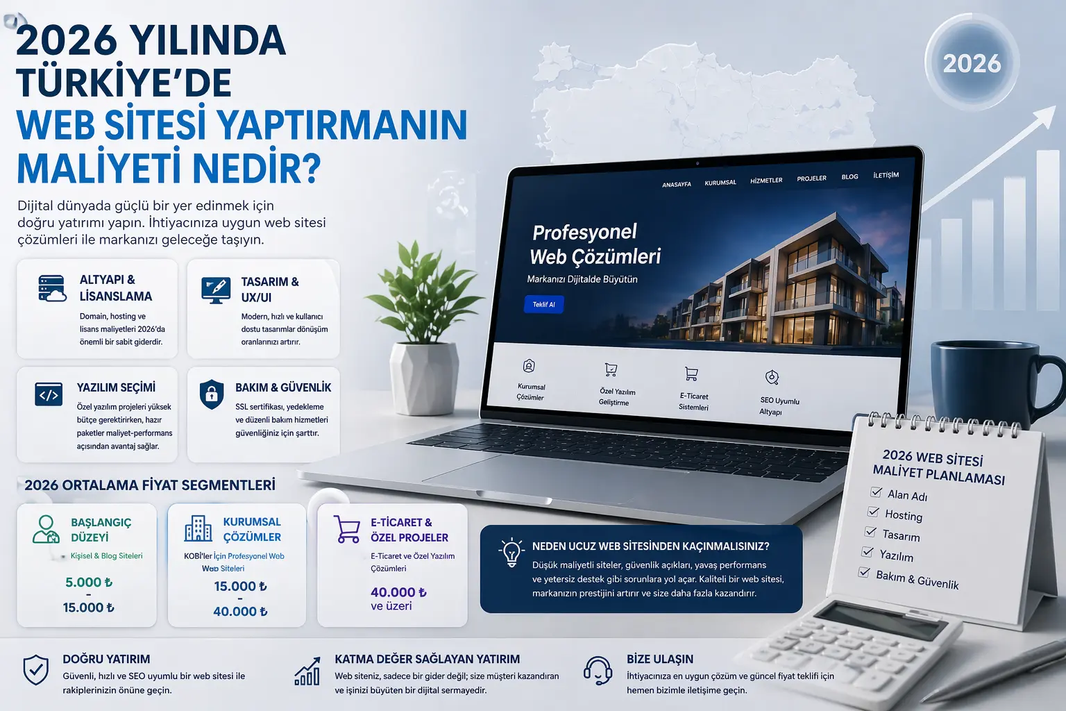 2026 Yılında Türkiye'de Web Sitesi Yaptırmanın Maliyeti Nedir?